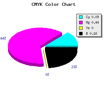 CMYK background color #C479D7 code