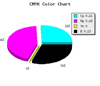 CMYK background color #C4B3DD code