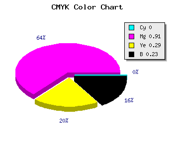 CMYK background color #C4128B code