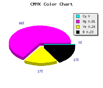 CMYK background color #C41294 code