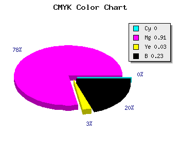 CMYK background color #C412BE code