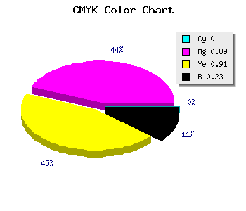 CMYK background color #C41612 code