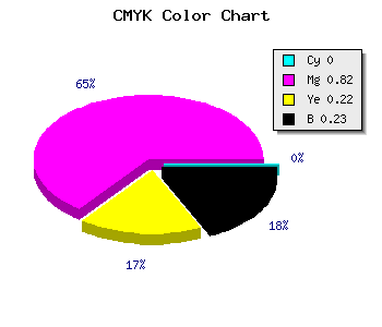CMYK background color #C42498 code