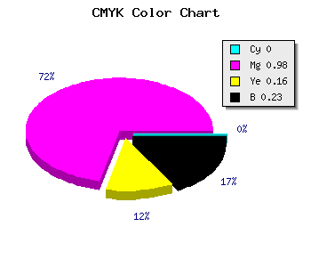 CMYK background color #C404A5 code