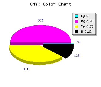 CMYK background color #C40430 code