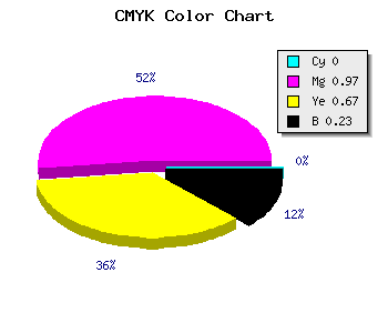 CMYK background color #C40541 code