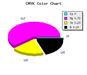CMYK background color #C43696 code