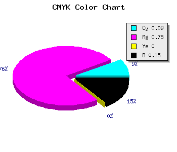 CMYK background color #C436D8 code