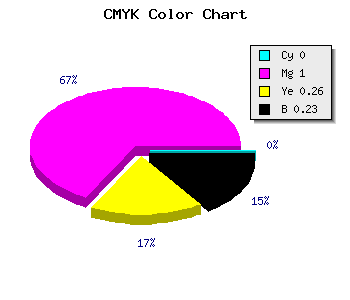 CMYK background color #C50091 code