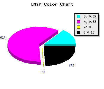 CMYK background color #C587D9 code