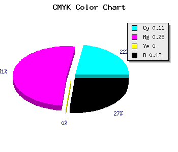 CMYK background color #C5A6DE code