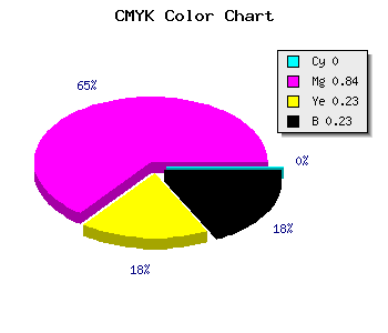 CMYK background color #C51F98 code