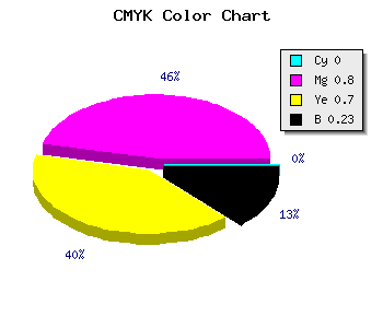 CMYK background color #C5283C code