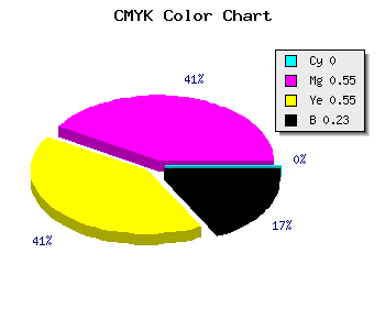 CMYK background color #C55959 code