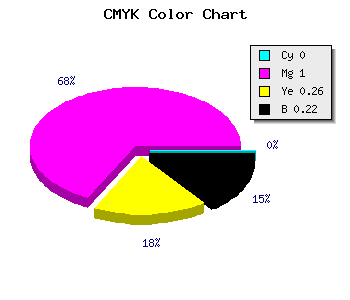 CMYK background color #C60093 code