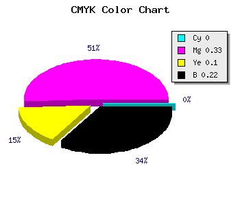 CMYK background color #C684B3 code