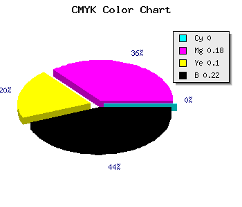 CMYK background color #C6A2B3 code