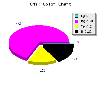 CMYK background color #C6129E code