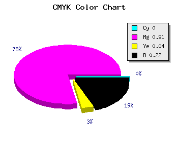 CMYK background color #C612BE code