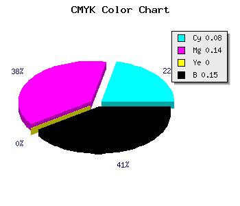 CMYK background color #C6BAD8 code