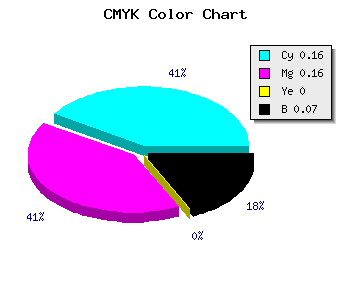 CMYK background color #C6C6EC code