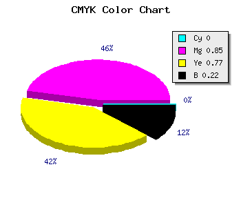 CMYK background color #C61E2E code