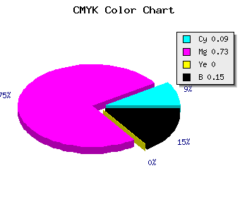 CMYK background color #C63AD9 code