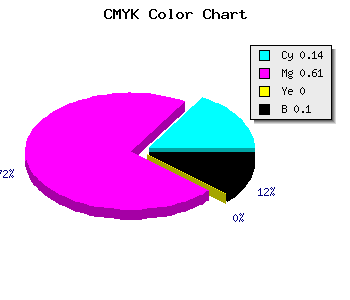 CMYK background color #C65AE6 code