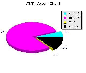 CMYK background color #C70DD7 code