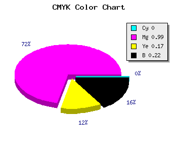 CMYK background color #C702A6 code