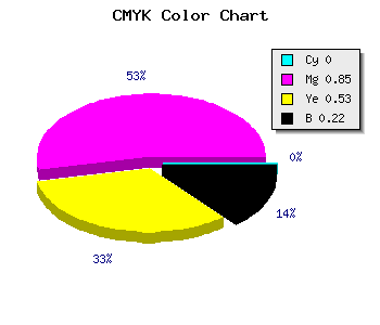 CMYK background color #C71D5D code