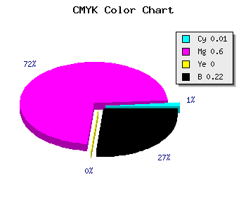 CMYK background color #C750C8 code