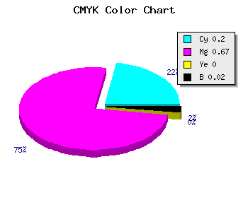CMYK background color #C753FA code