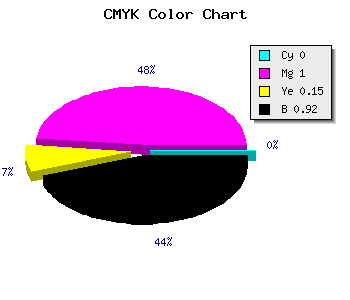 CMYK background color #140011 code