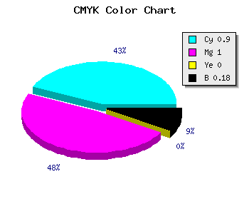 CMYK background color #1400D0 code