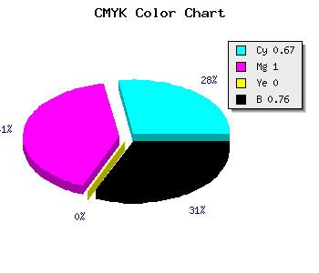 CMYK background color #14003D code