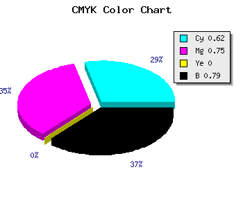 CMYK background color #140D35 code