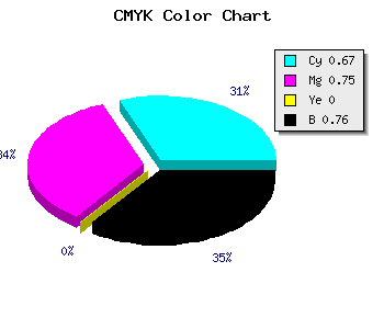 CMYK background color #140F3D code