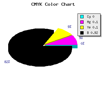 CMYK background color #141212 code