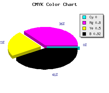 CMYK background color #14040A code