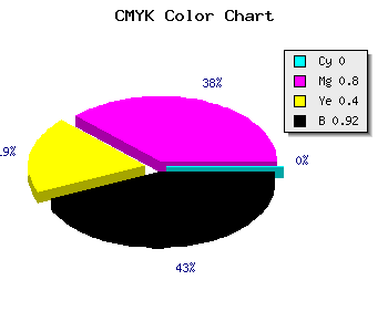 CMYK background color #14040C code