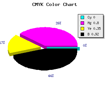CMYK background color #14040D code