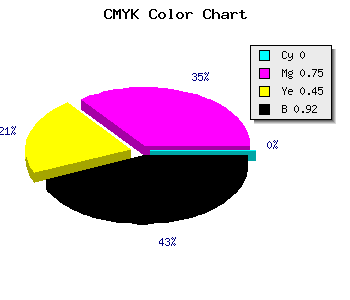 CMYK background color #14050B code