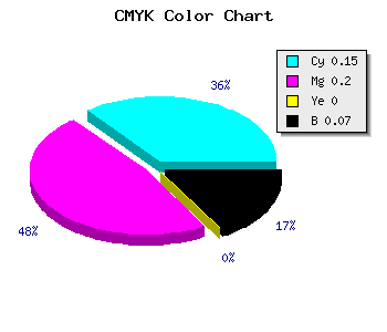 CMYK background color #C8BCEC code
