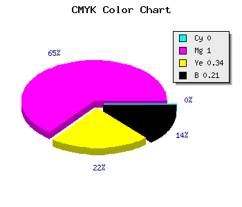 CMYK background color #C90084 code