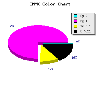 CMYK background color #C900AE code
