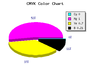 CMYK background color #C9003C code