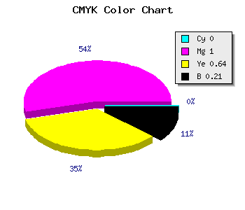 CMYK background color #C90048 code