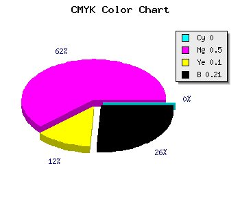 CMYK background color #C965B5 code