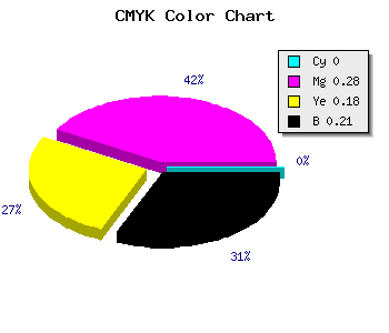 CMYK background color #C990A4 code